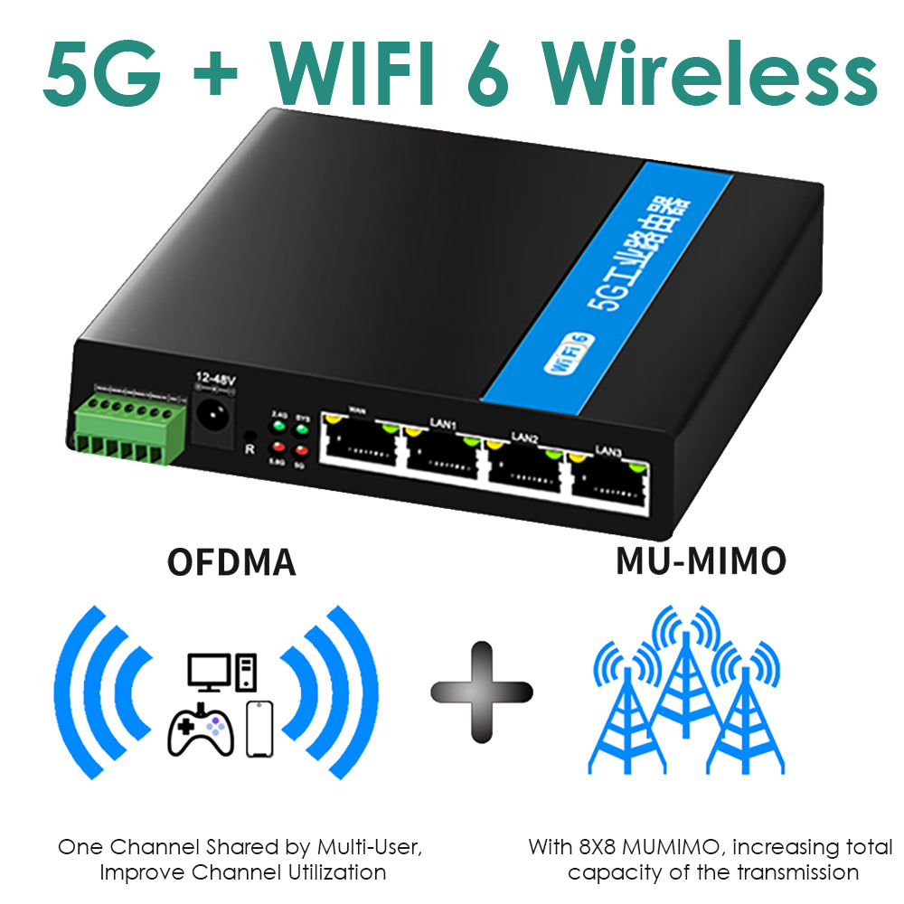 How to increase coverage of 5g wifi router with sim card slot?