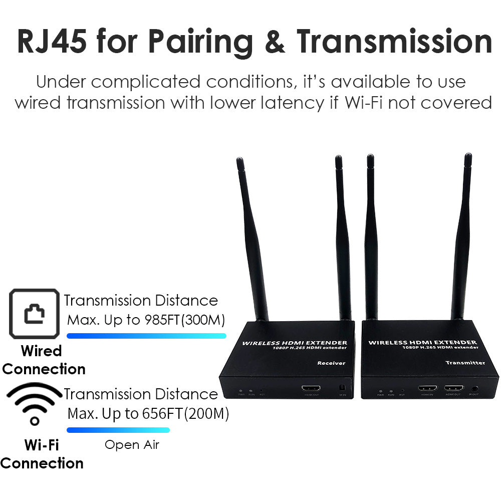 Wireless HDMI Transmitter and Multiple Receivers United States